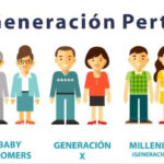 5 motivaciones en el trabajo para cada generación actual